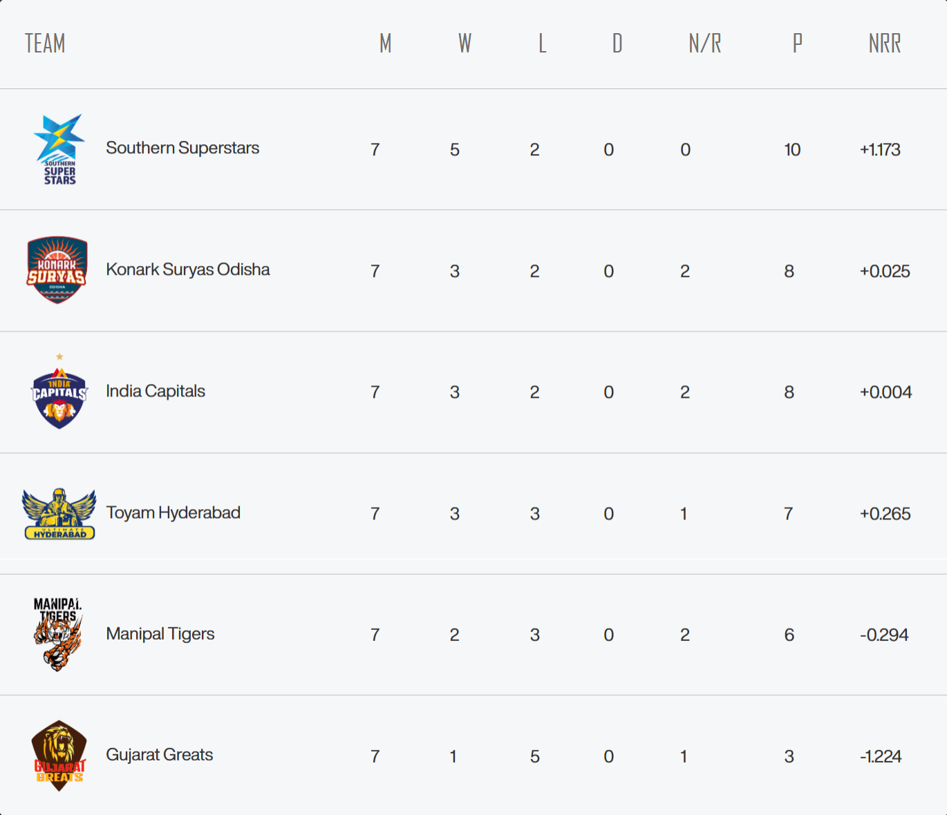 Live Class Interface