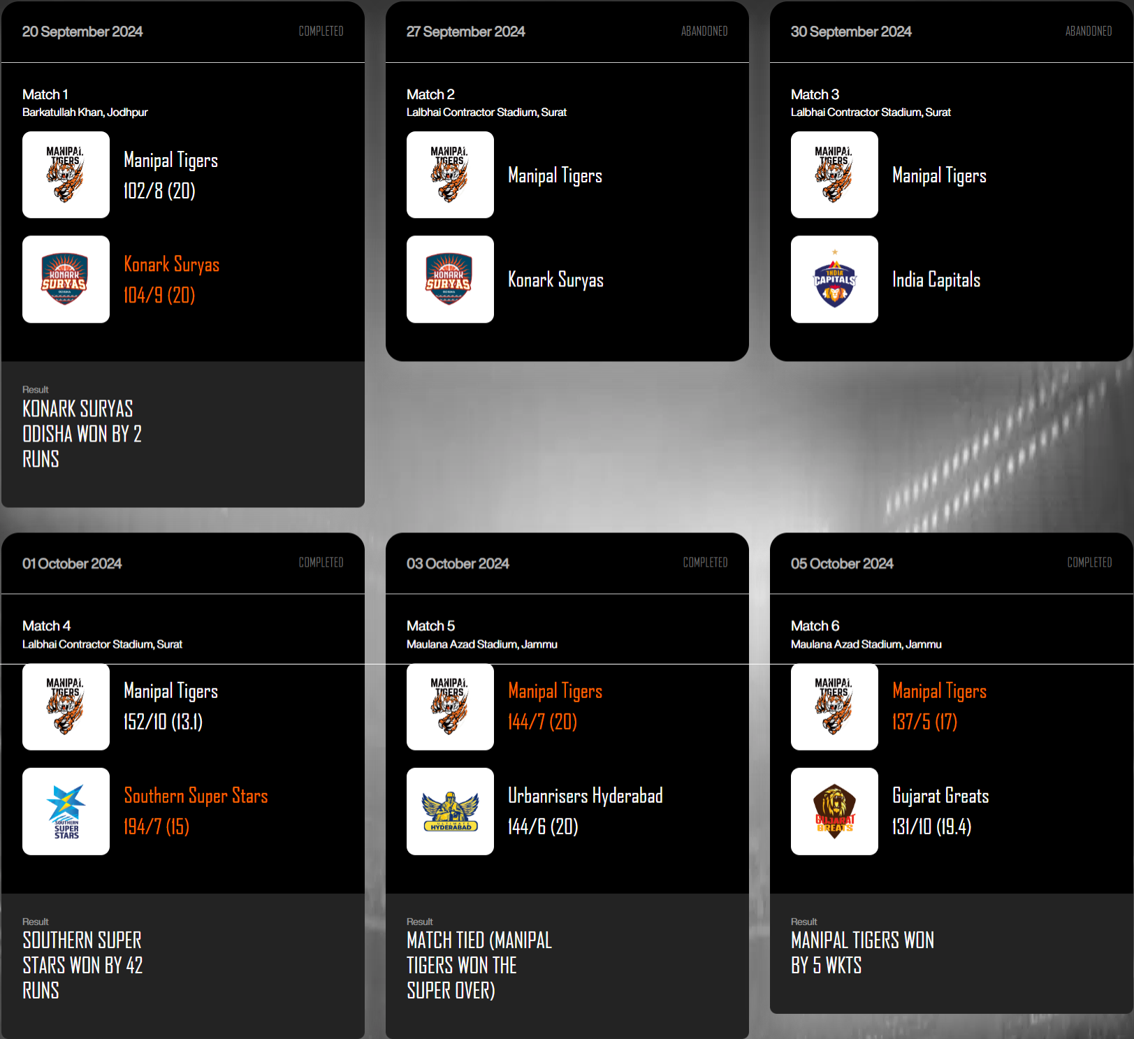 Admin Dashboard View